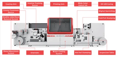 Hübriidne DIgital piesoelektriline tindiprinteri etikettrükimasin